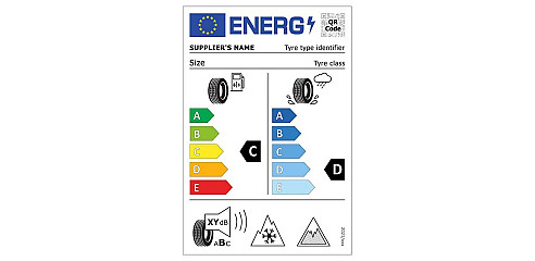 Dit zegt het Europese bandenlabel